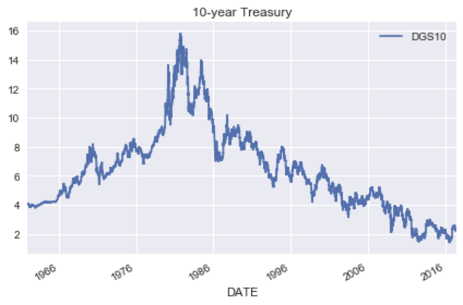 10yrtreasury.png
