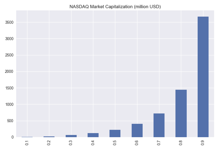 quantile_bar.png