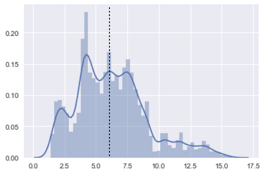 10yrdensity.png