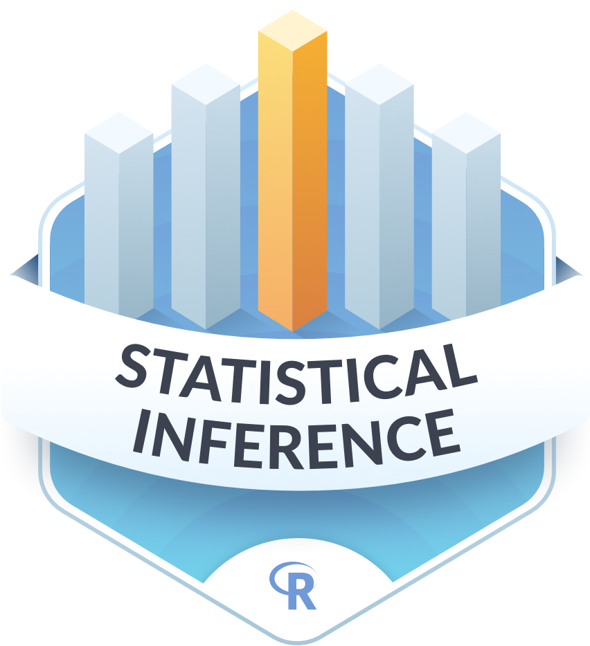 Statistical Inference with R | DataCamp